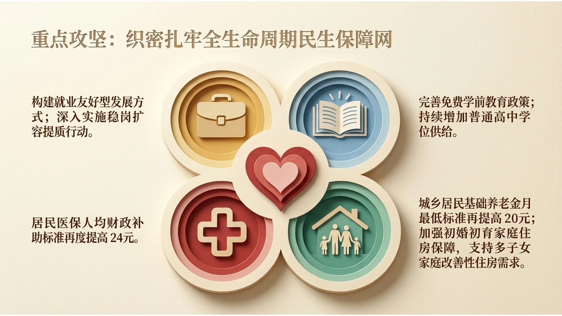 分层剪纸材质政府工作报告PPT - 预览图10