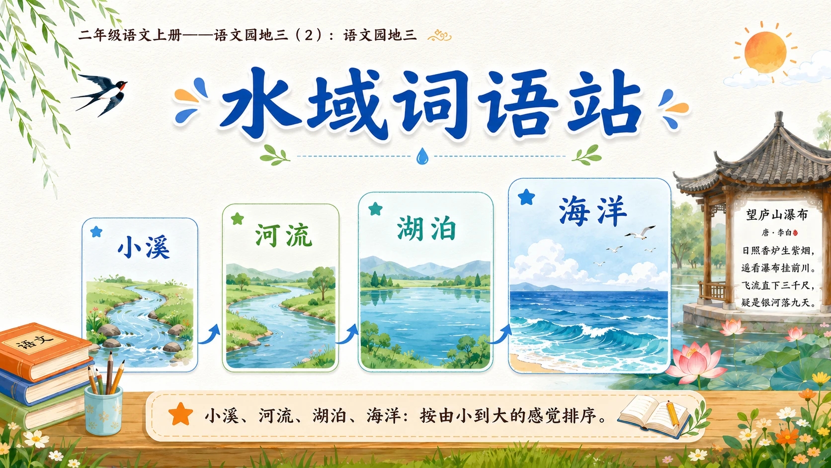 小学六年制统编教材系列课件——二年级语文上册：语文园地三（2） - 预览图6