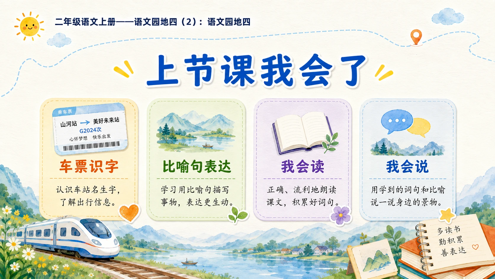 小学六年制统编教材系列课件——二年级语文上册：语文园地四（2） - 预览图2