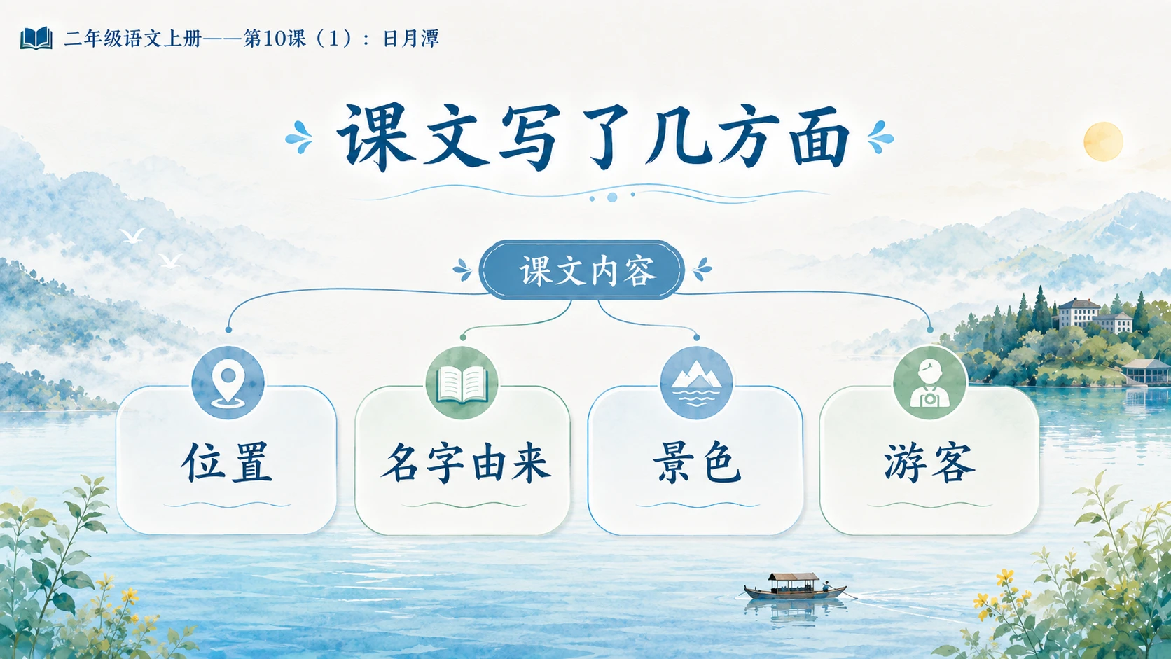 小学六年制统编教材系列课件——二年级语文上册第10课（1）：日月潭 - 预览图9