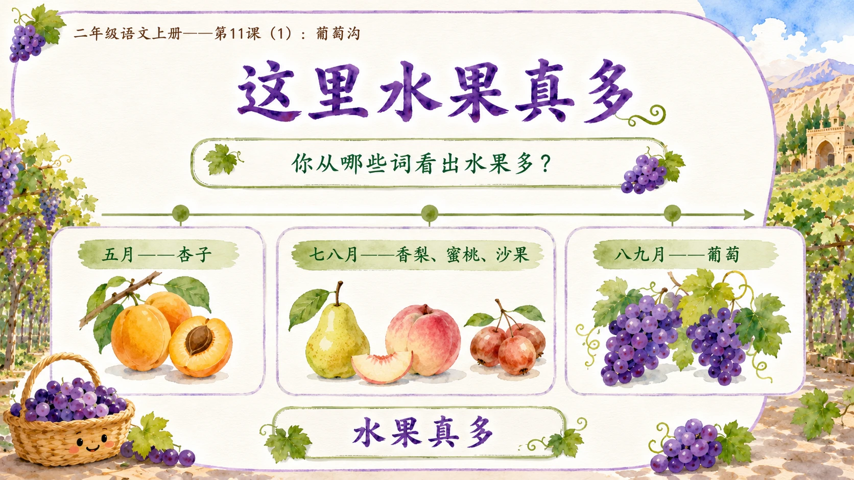 小学六年制统编教材系列课件——二年级语文上册第11课（1）：葡萄沟 - 预览图9