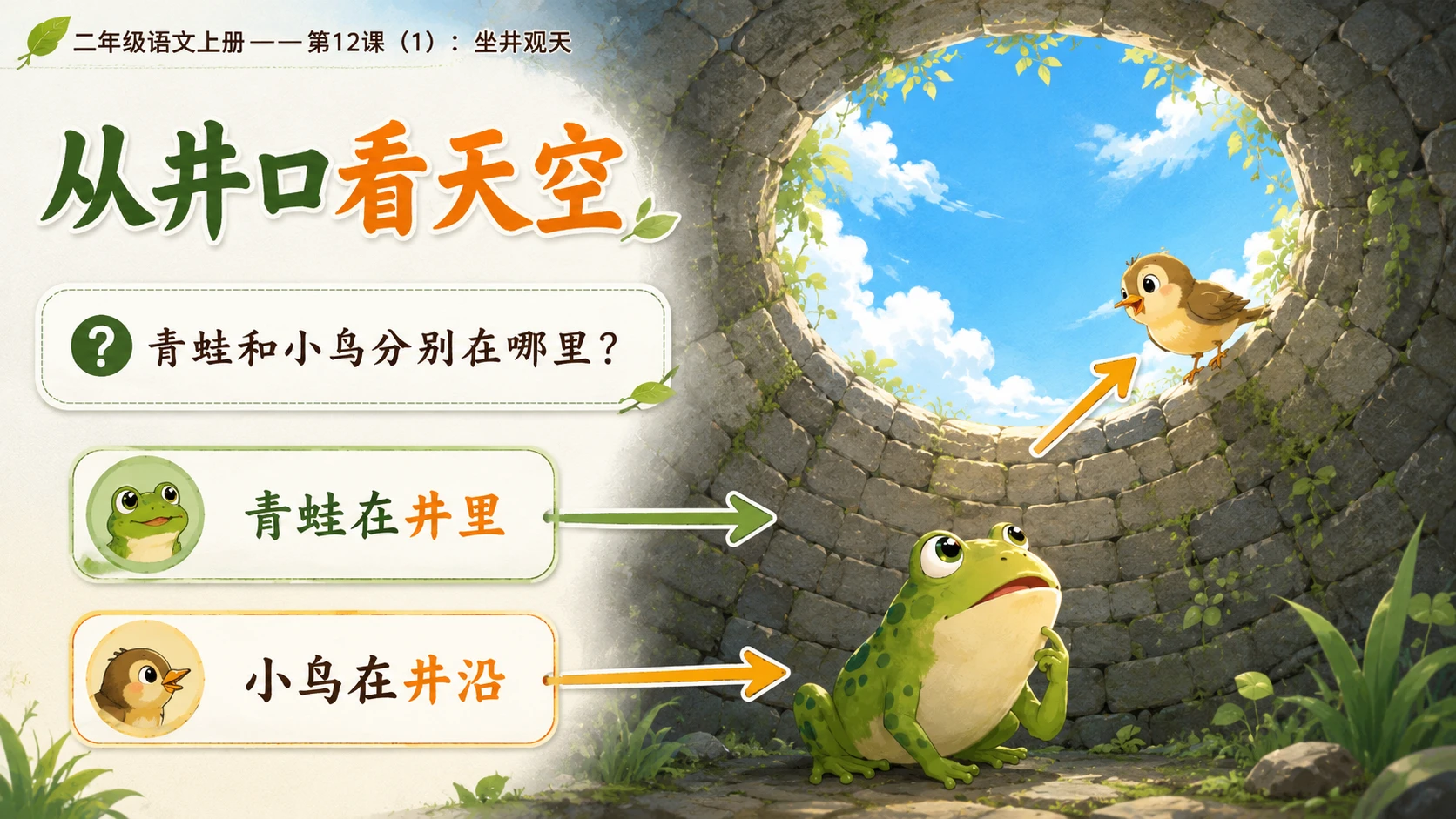 小学六年制统编教材系列课件——二年级语文上册第12课（1）：坐井观天 - 预览图2