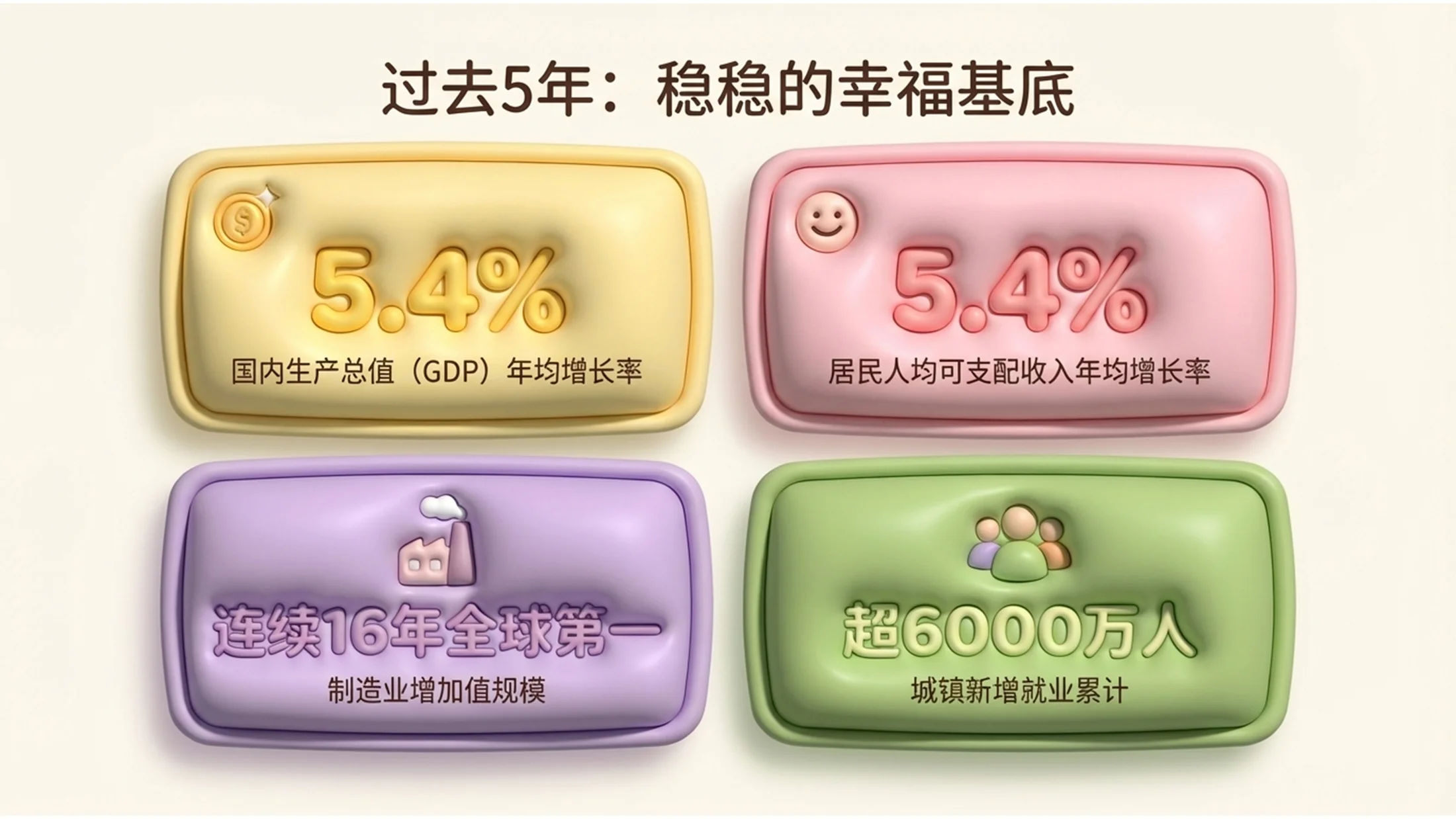 可爱3D麻糬风格政府工作报告PPT - 预览图2