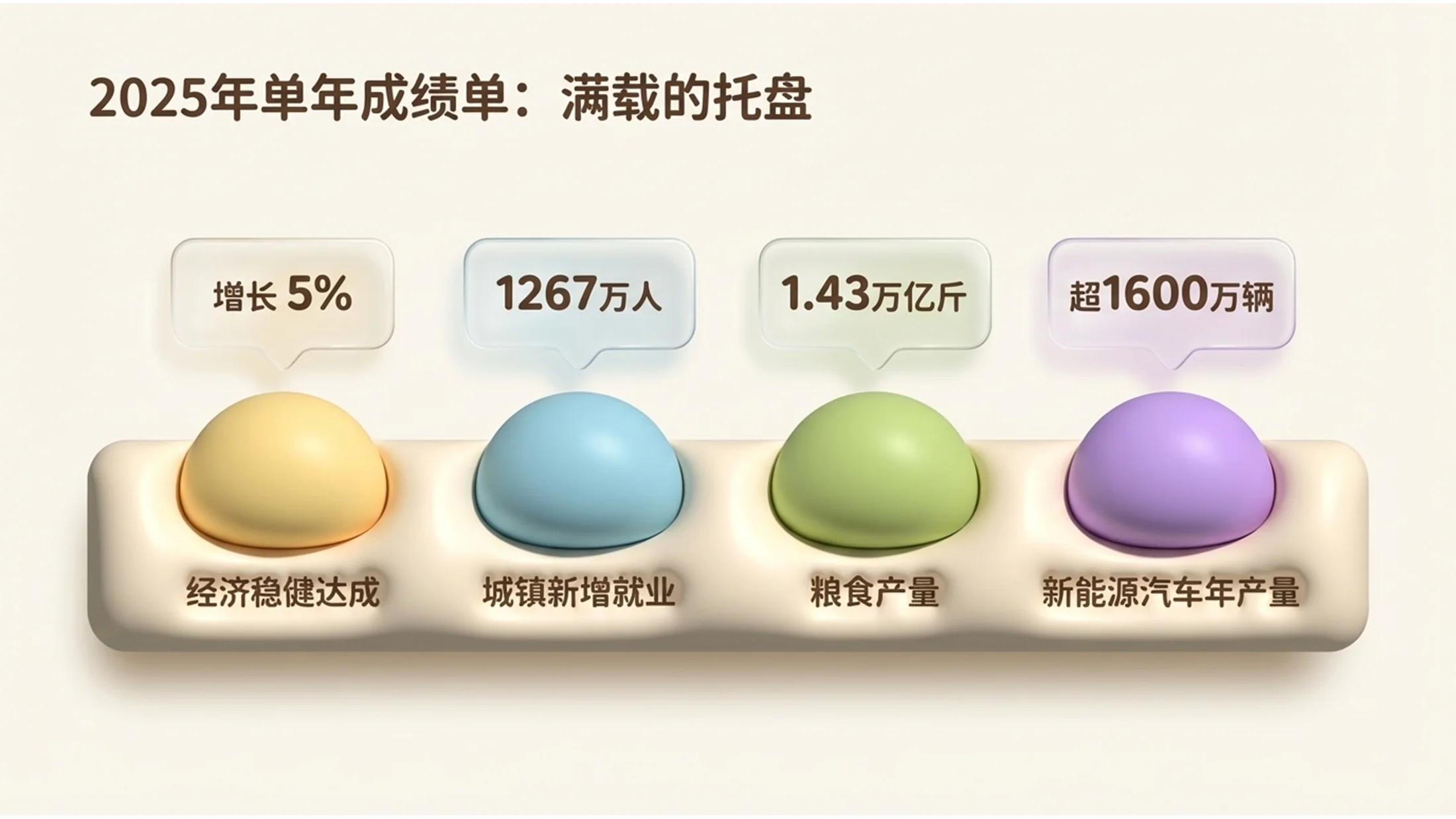 可爱3D麻糬风格政府工作报告PPT - 预览图3