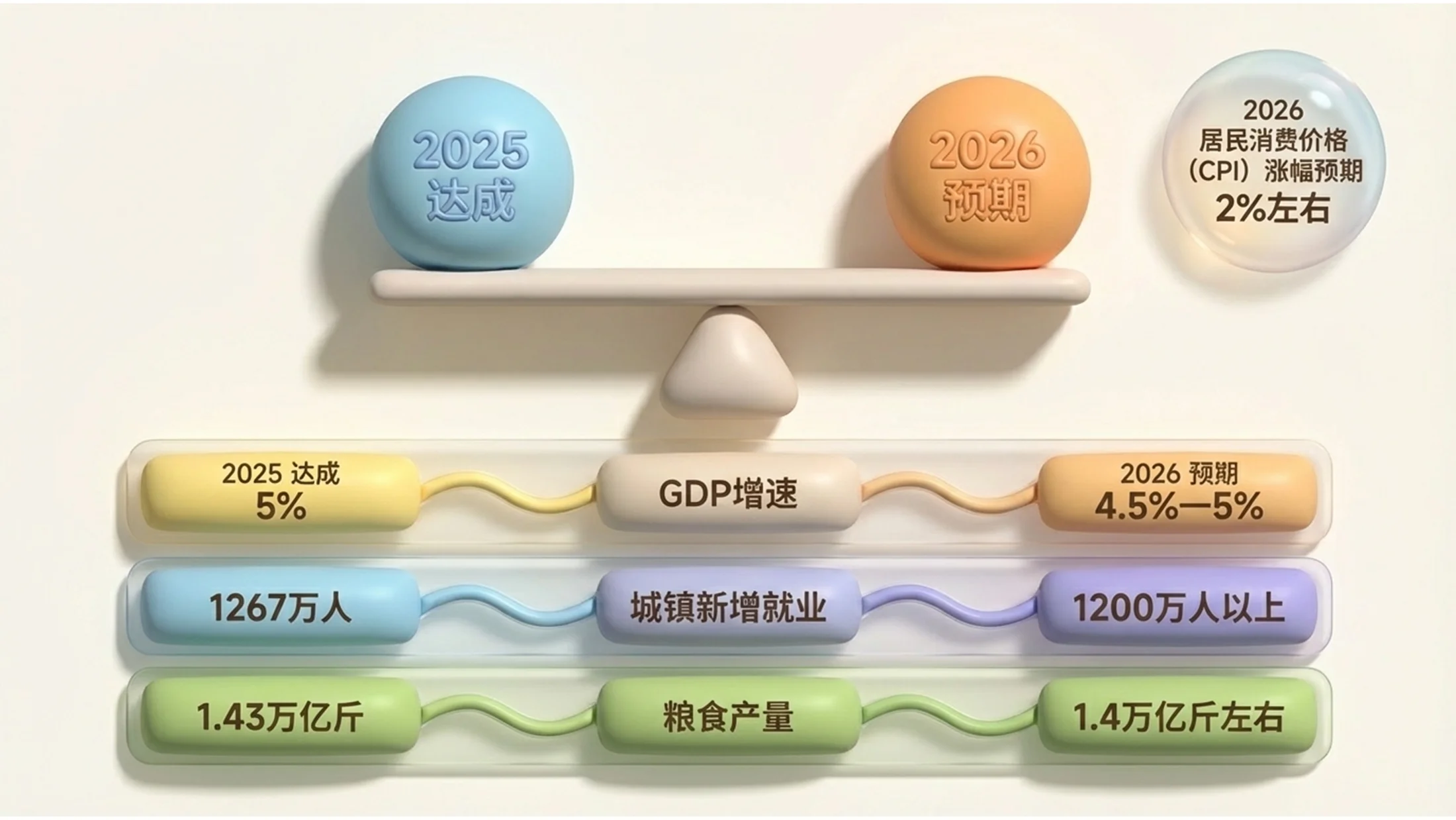 可爱3D麻糬风格政府工作报告PPT - 预览图4
