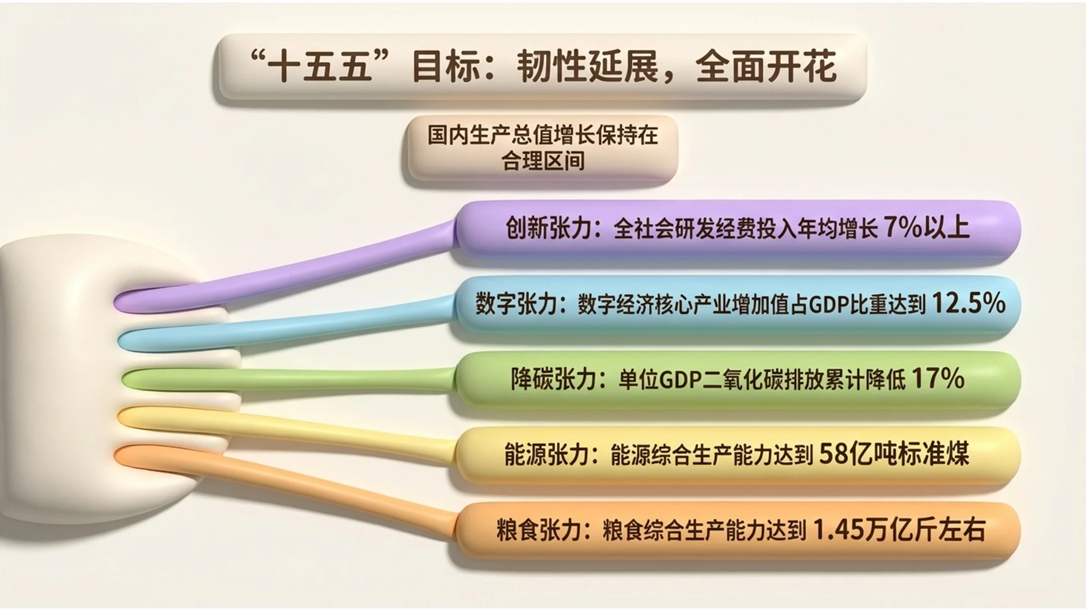 可爱3D麻糬风格政府工作报告PPT - 预览图5