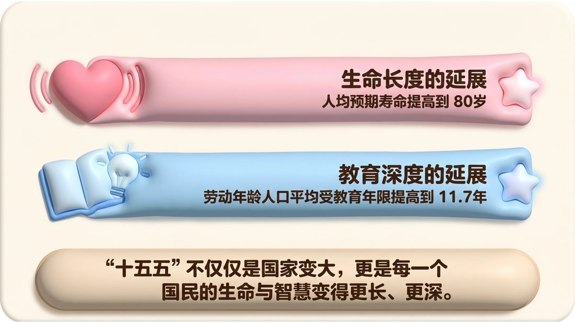 可爱3D麻糬风格政府工作报告PPT - 预览图6
