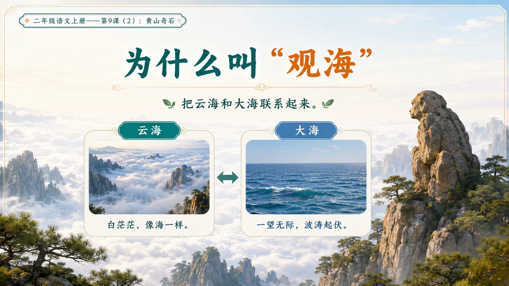 小学六年制统编教材系列课件——二年级语文上册第9课（2）：黄山奇石 - 预览图6