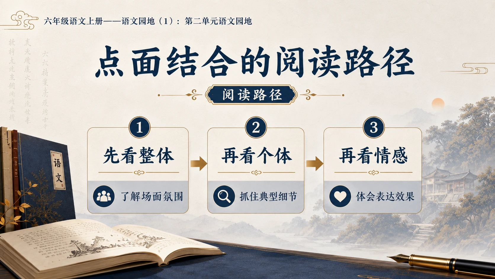 小学六年制统编教材系列课件——六年级语文上册：第二单元语文园地（1） - 预览图6