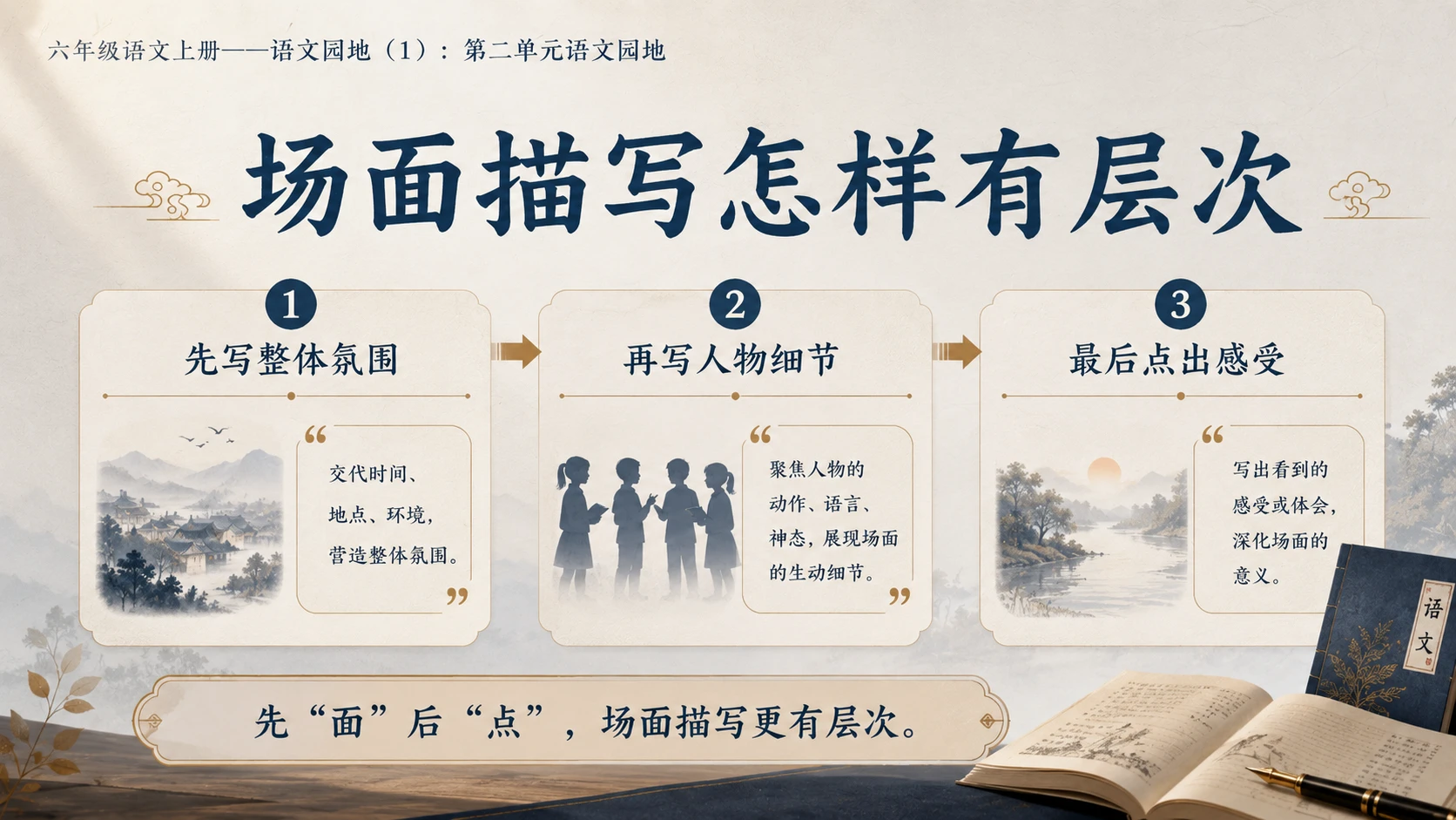 小学六年制统编教材系列课件——六年级语文上册：第二单元语文园地（1） - 预览图7