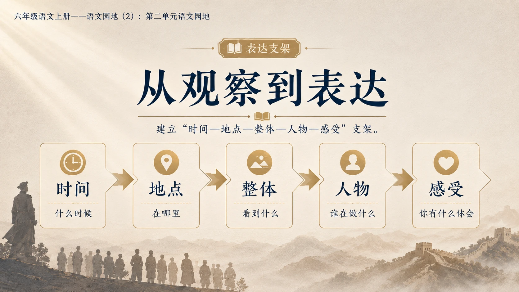 小学六年制统编教材系列课件——六年级语文上册：第二单元语文园地（2） - 预览图4