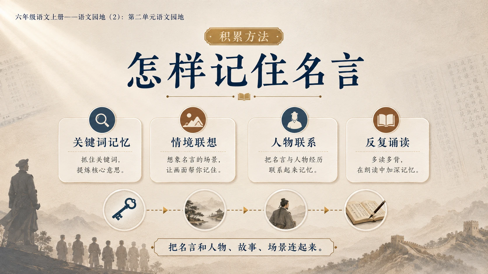 小学六年制统编教材系列课件——六年级语文上册：第二单元语文园地（2） - 预览图9