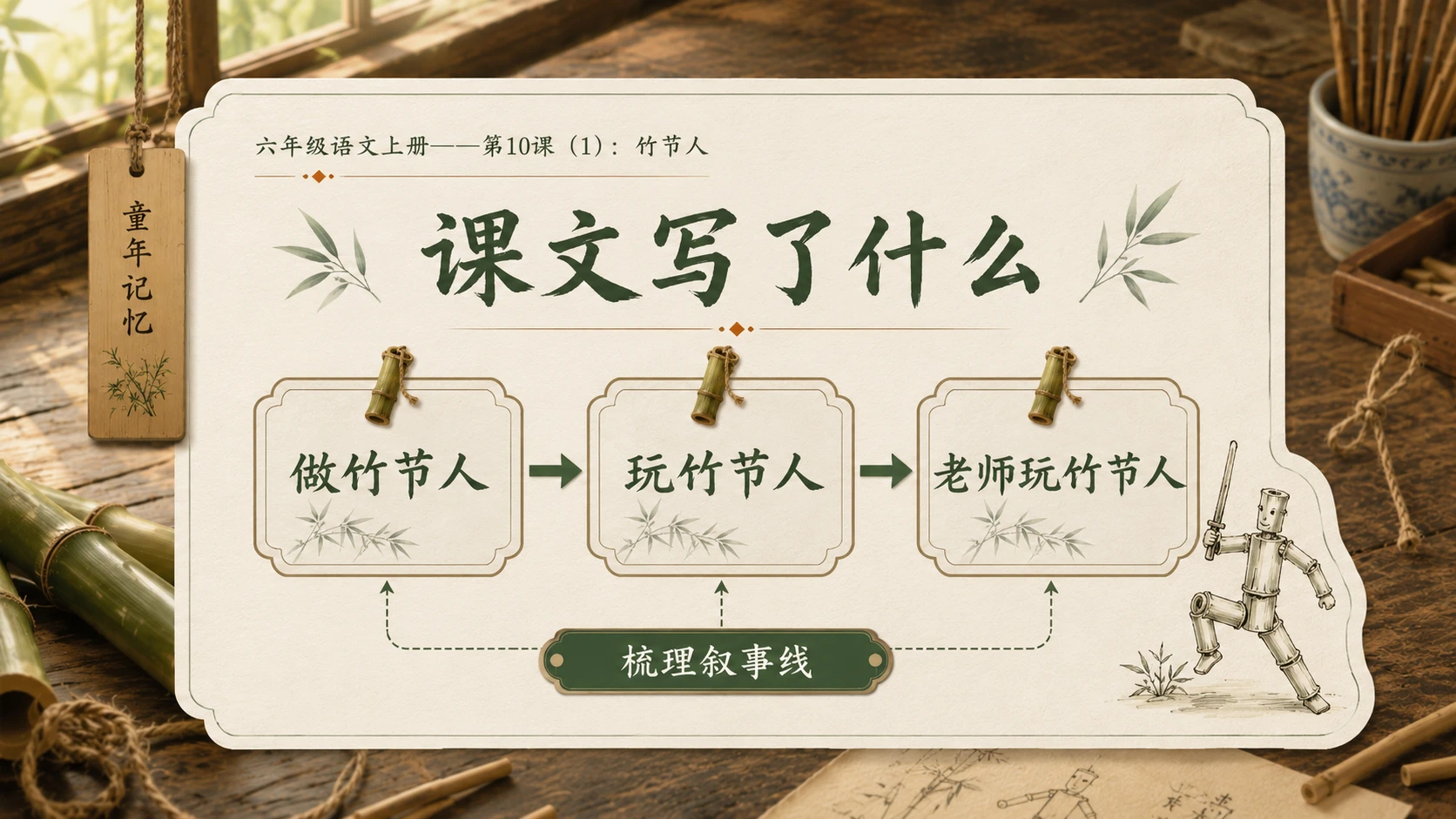 小学六年制统编教材系列课件——六年级语文上册第10课（1）：竹节人 - 预览图7