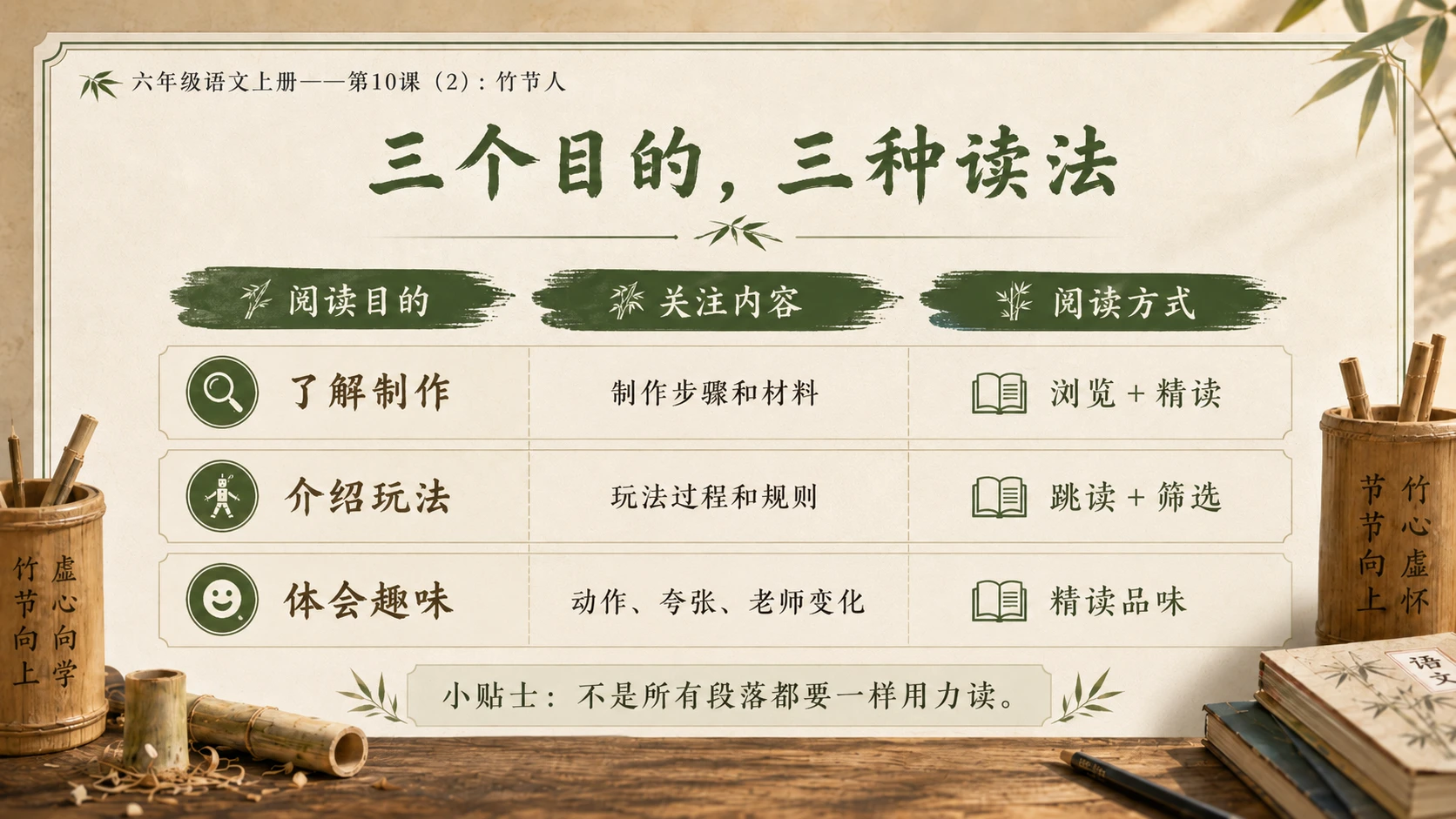 小学六年制统编教材系列课件——六年级语文上册第10课（2）：竹节人 - 预览图4