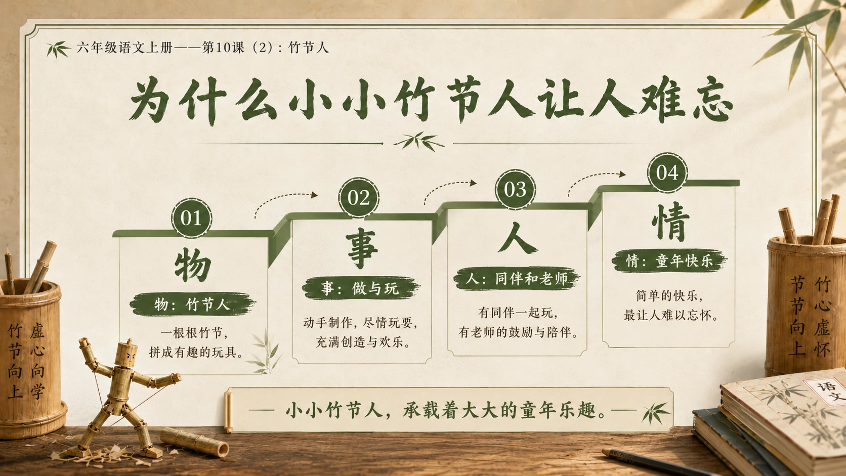 小学六年制统编教材系列课件——六年级语文上册第10课（2）：竹节人 - 预览图8
