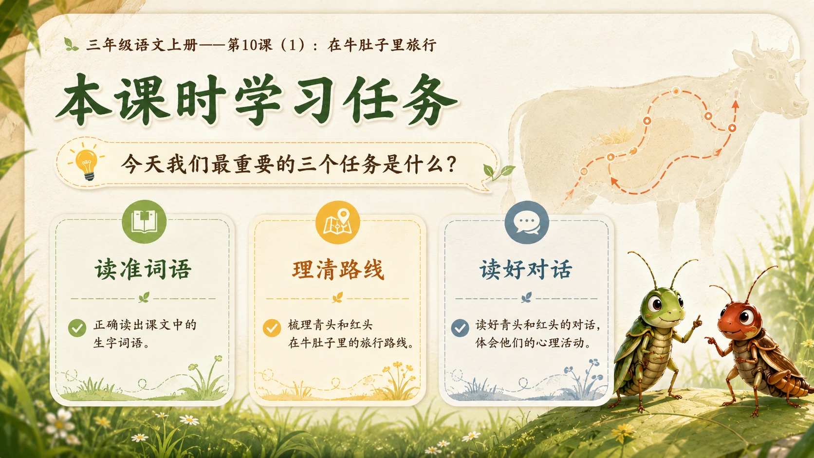 小学六年制统编教材系列课件——三年级语文上册第10课（1）：在牛肚子里旅行 - 预览图2