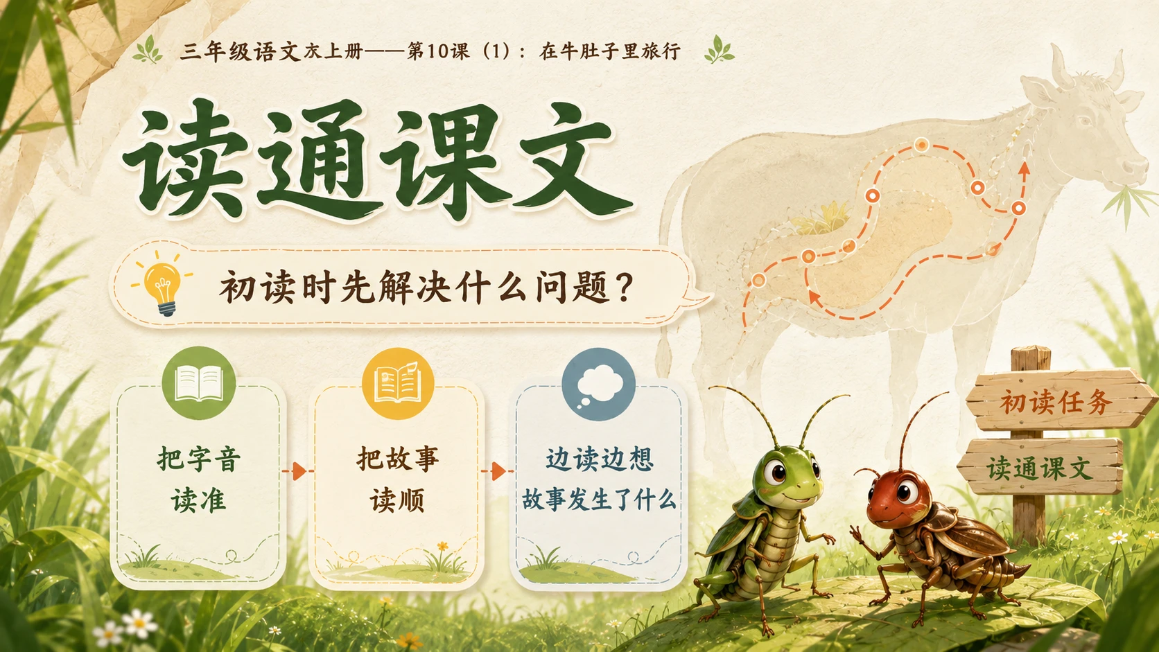 小学六年制统编教材系列课件——三年级语文上册第10课（1）：在牛肚子里旅行 - 预览图4