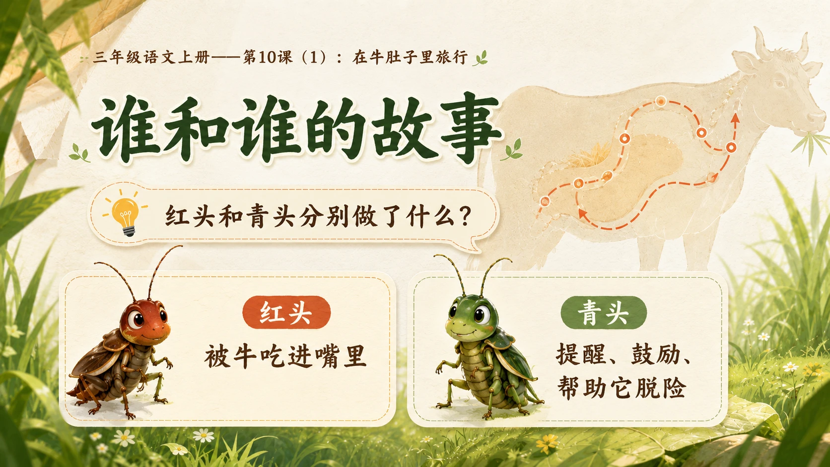 小学六年制统编教材系列课件——三年级语文上册第10课（1）：在牛肚子里旅行 - 预览图7