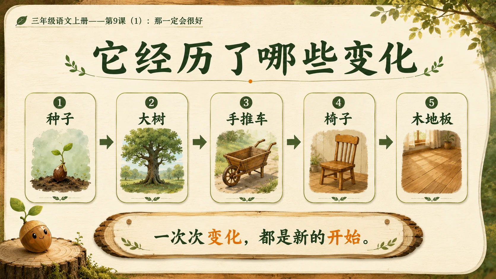 小学六年制统编教材系列课件——三年级语文上册第9课（1）：那一定会很好 - 预览图6