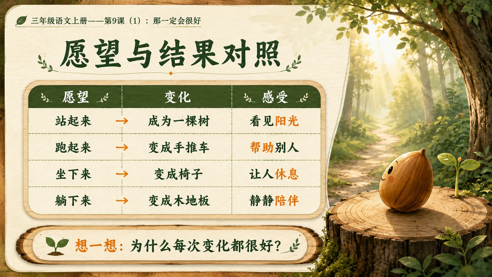 小学六年制统编教材系列课件——三年级语文上册第9课（1）：那一定会很好 - 预览图8