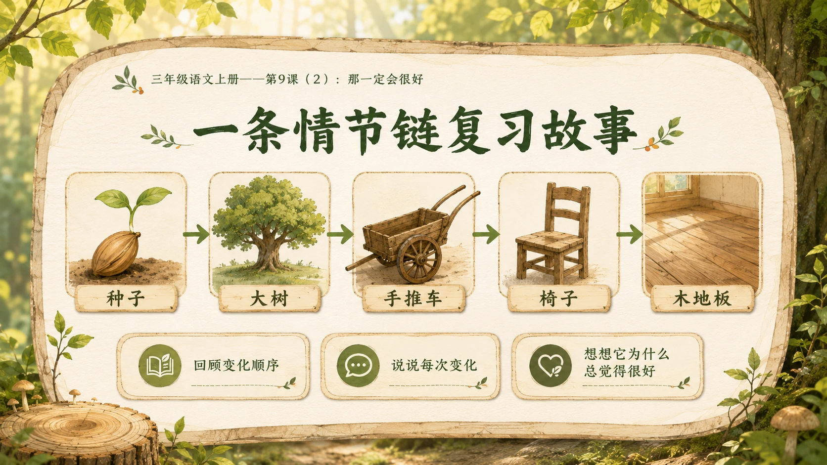小学六年制统编教材系列课件——三年级语文上册第9课（2）：那一定会很好 - 预览图2
