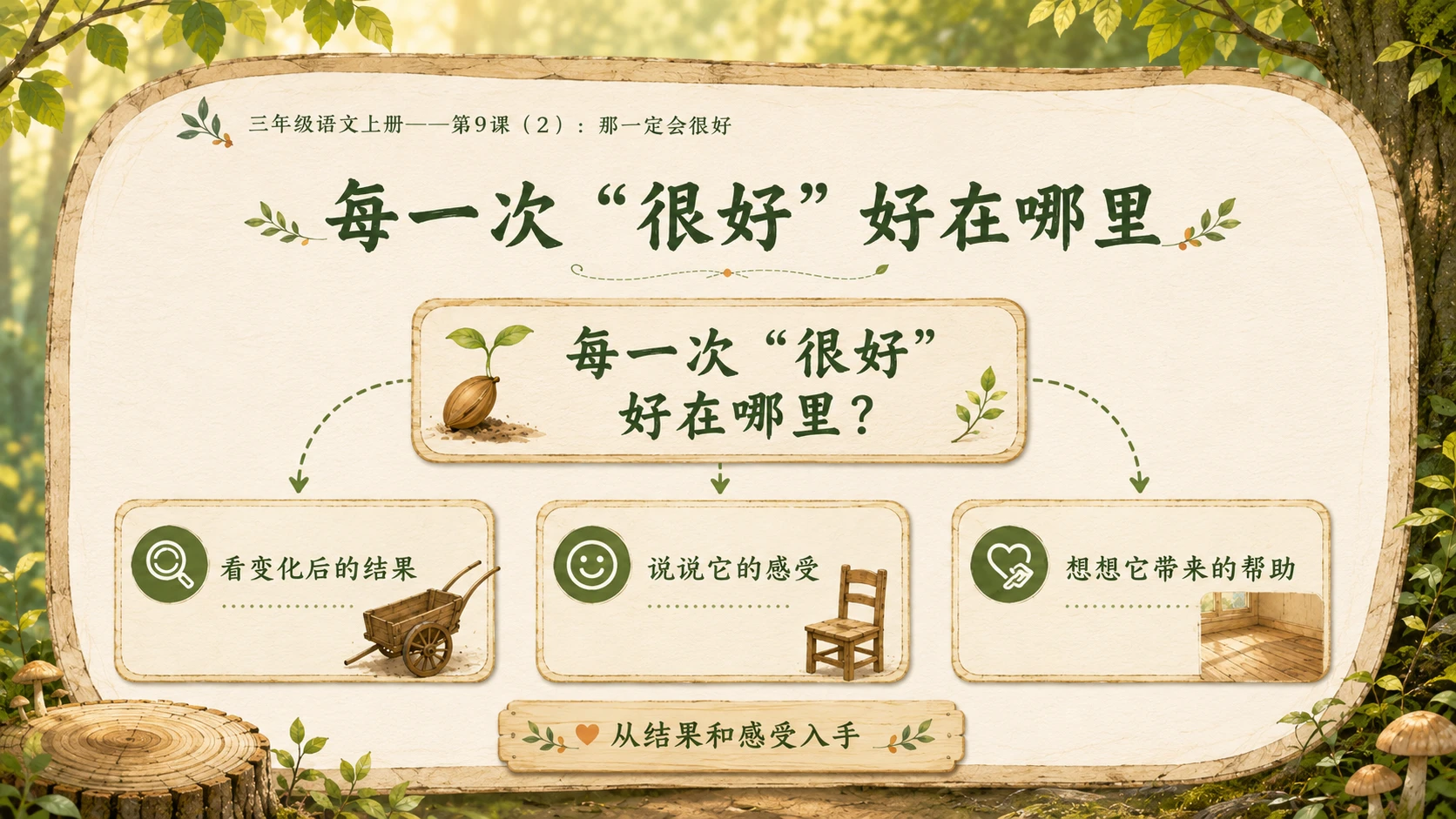 小学六年制统编教材系列课件——三年级语文上册第9课（2）：那一定会很好 - 预览图4