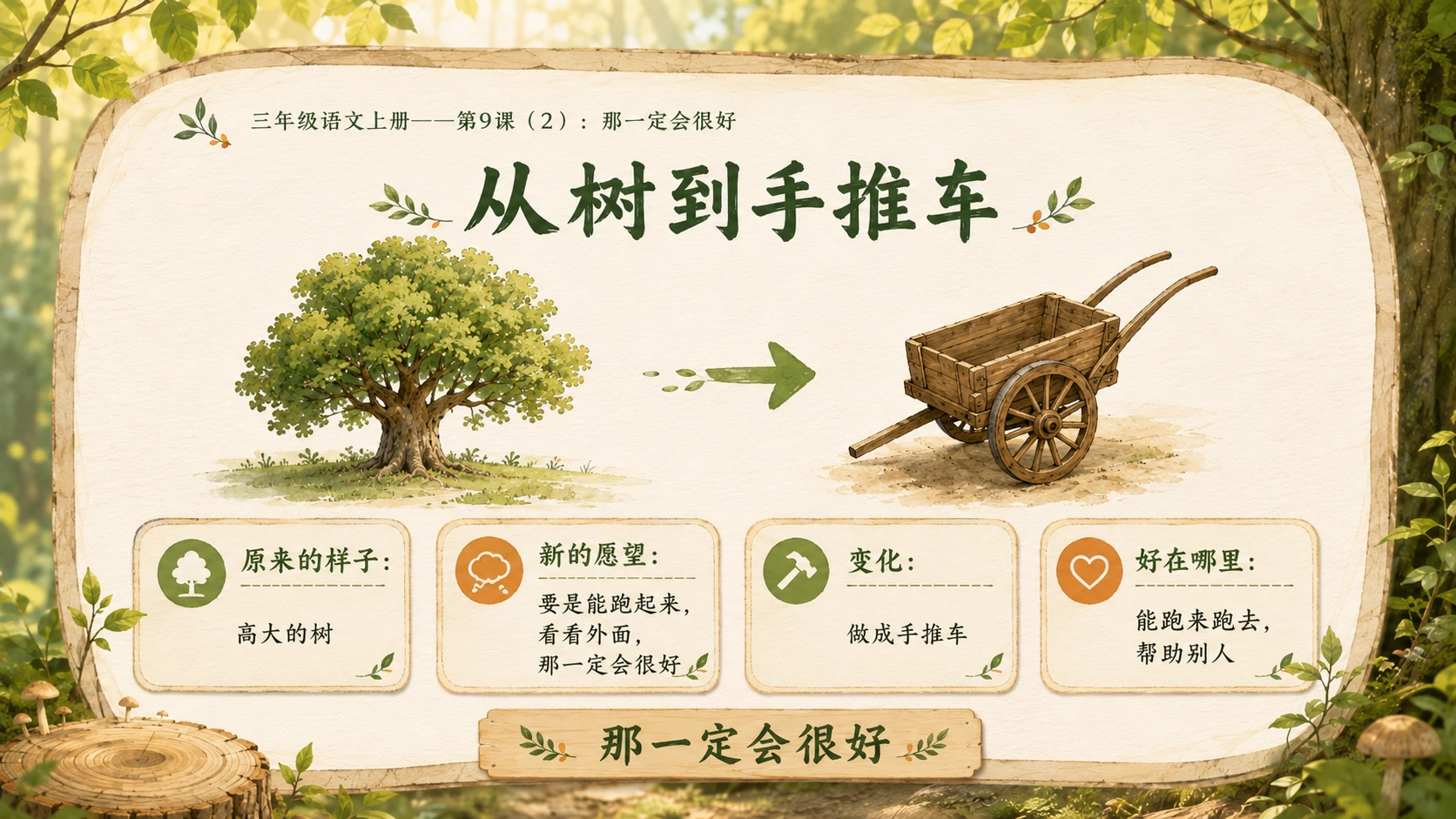小学六年制统编教材系列课件——三年级语文上册第9课（2）：那一定会很好 - 预览图5