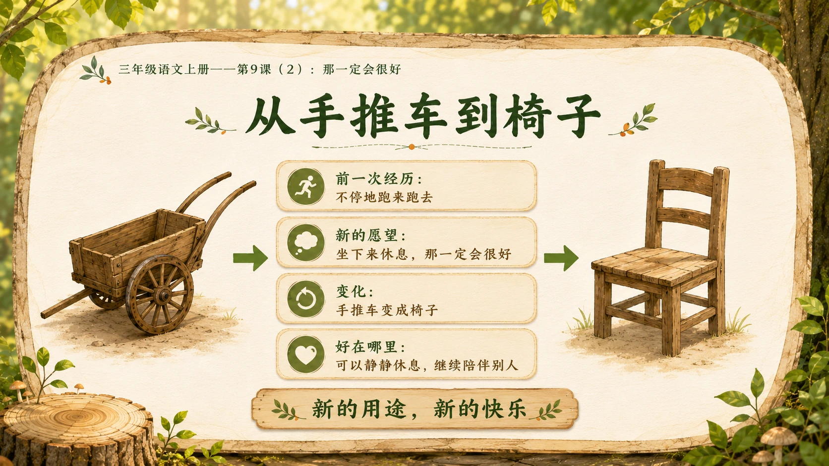小学六年制统编教材系列课件——三年级语文上册第9课（2）：那一定会很好 - 预览图6