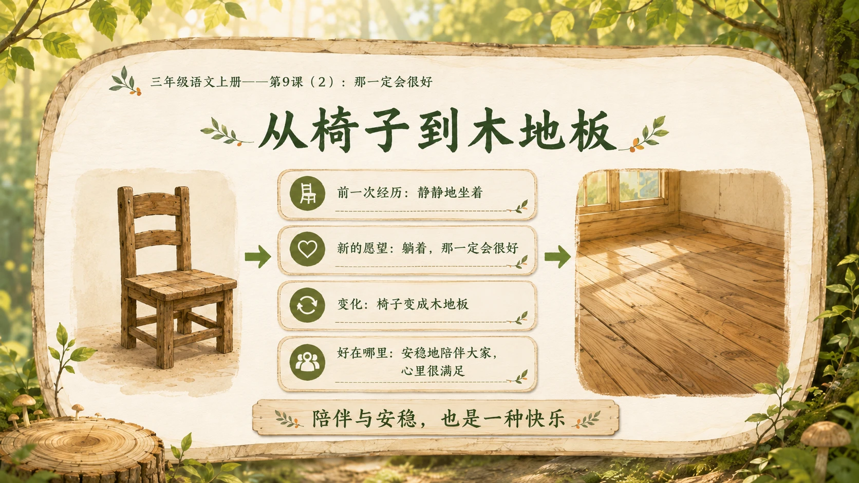 小学六年制统编教材系列课件——三年级语文上册第9课（2）：那一定会很好 - 预览图7