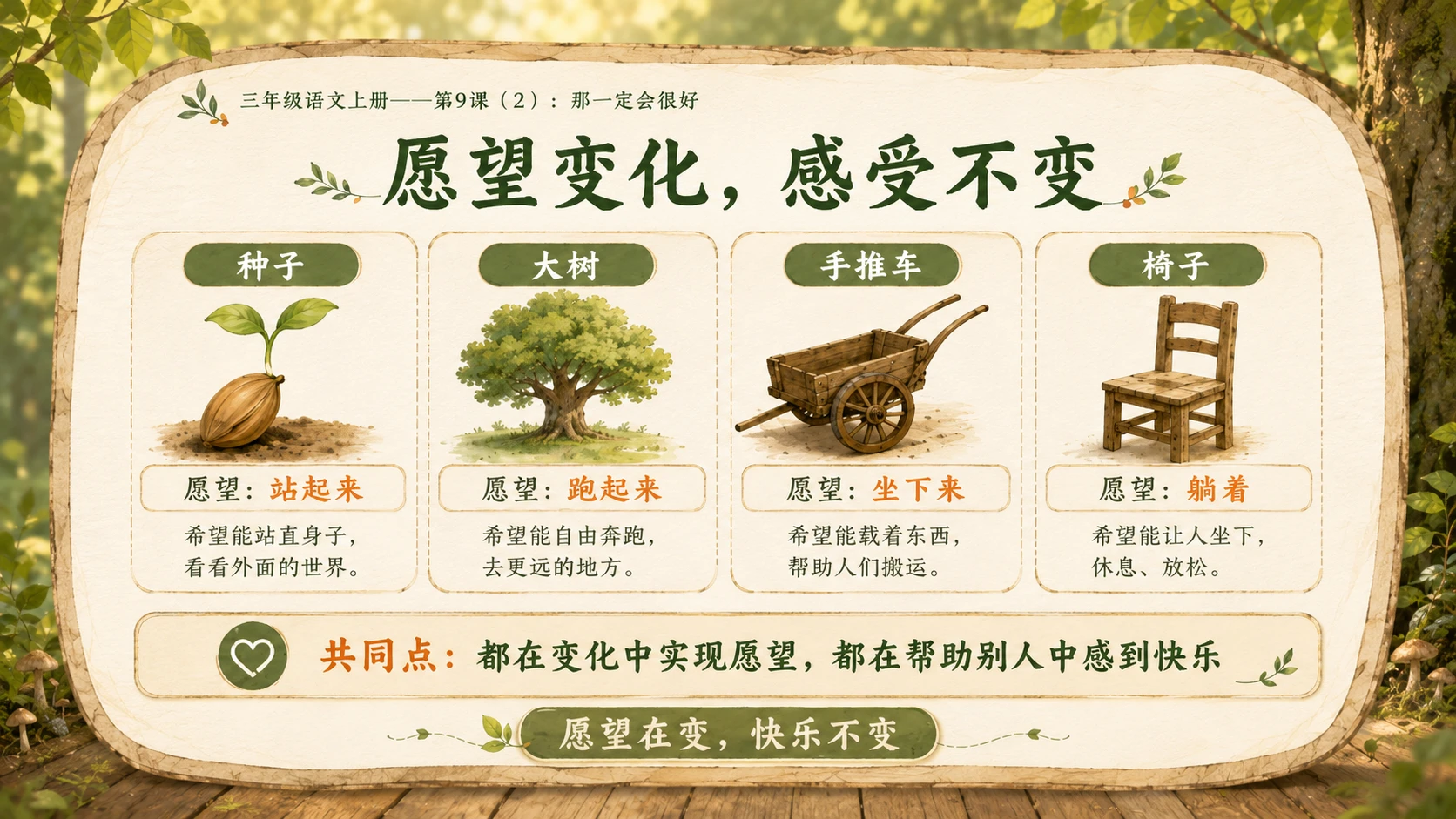 小学六年制统编教材系列课件——三年级语文上册第9课（2）：那一定会很好 - 预览图8