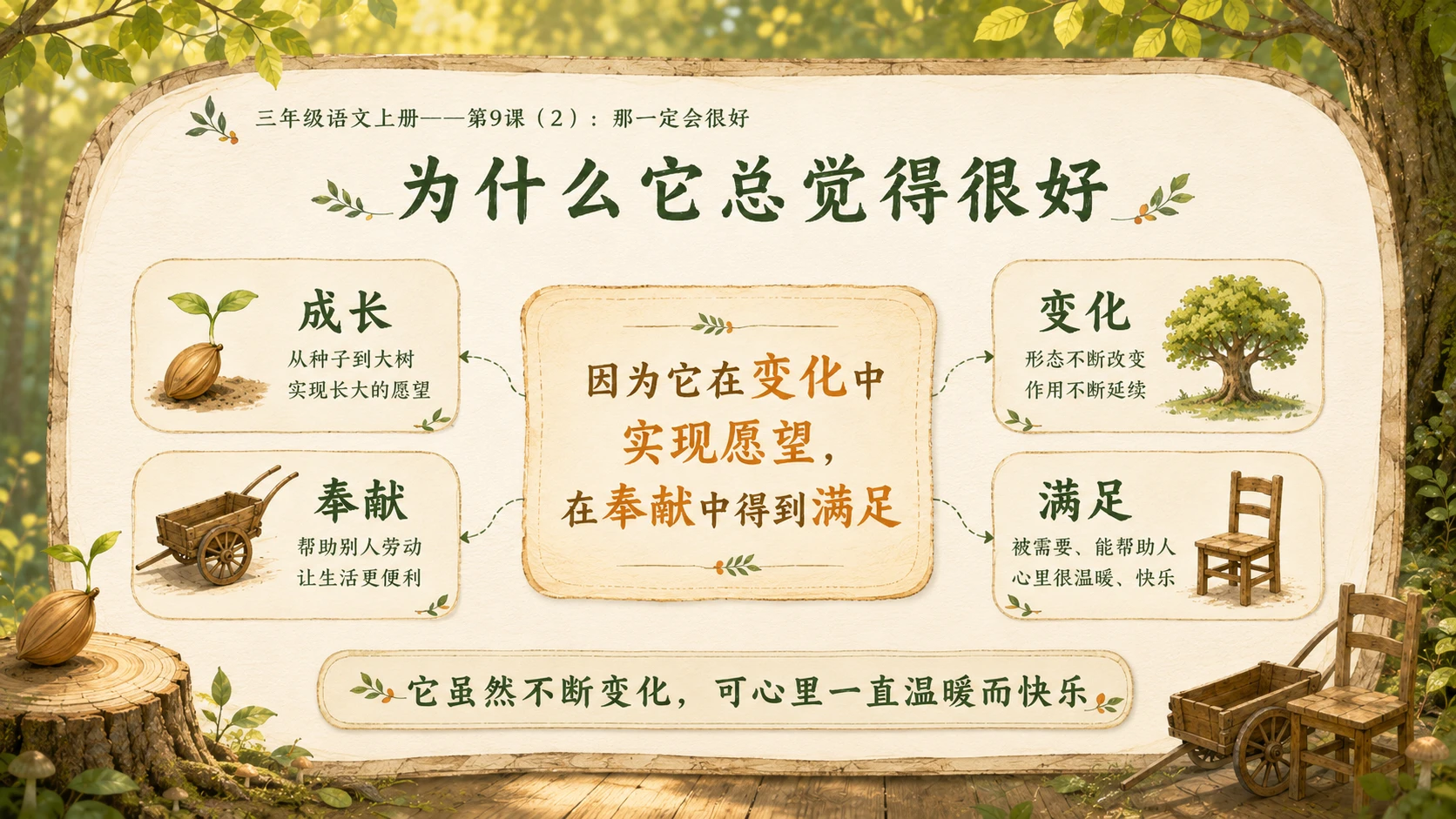 小学六年制统编教材系列课件——三年级语文上册第9课（2）：那一定会很好 - 预览图9