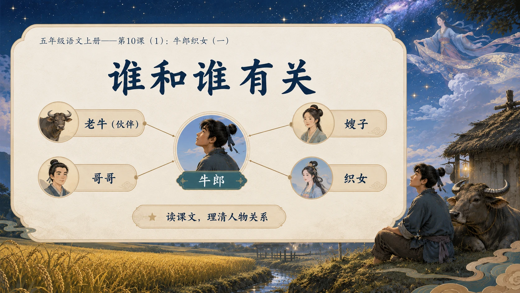 小学六年制统编教材系列课件——五年级语文上册第10课（1）：牛郎织女（一） - 预览图7