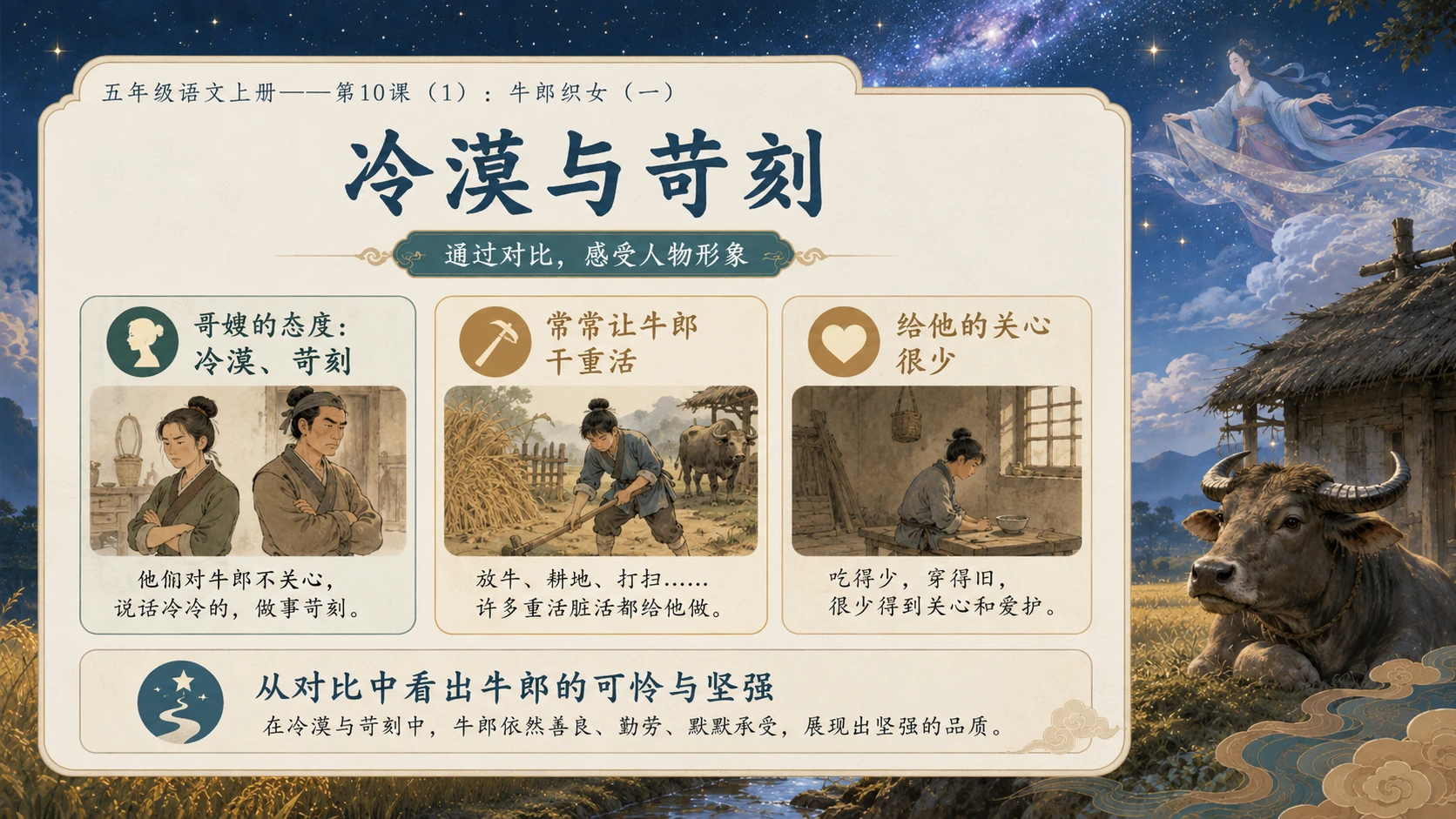 小学六年制统编教材系列课件——五年级语文上册第10课（1）：牛郎织女（一） - 预览图9