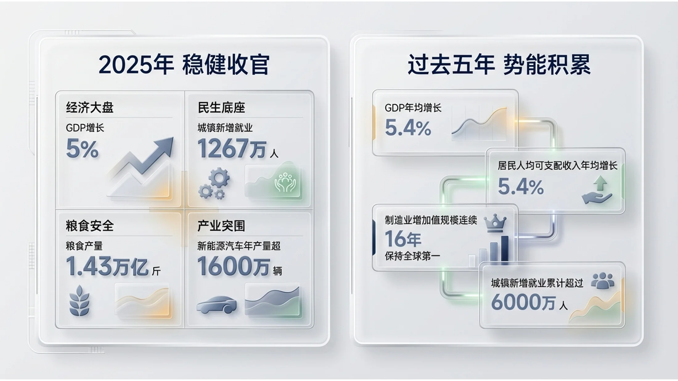 浅色3D玻璃材质政府工作报告PPT - 预览图1