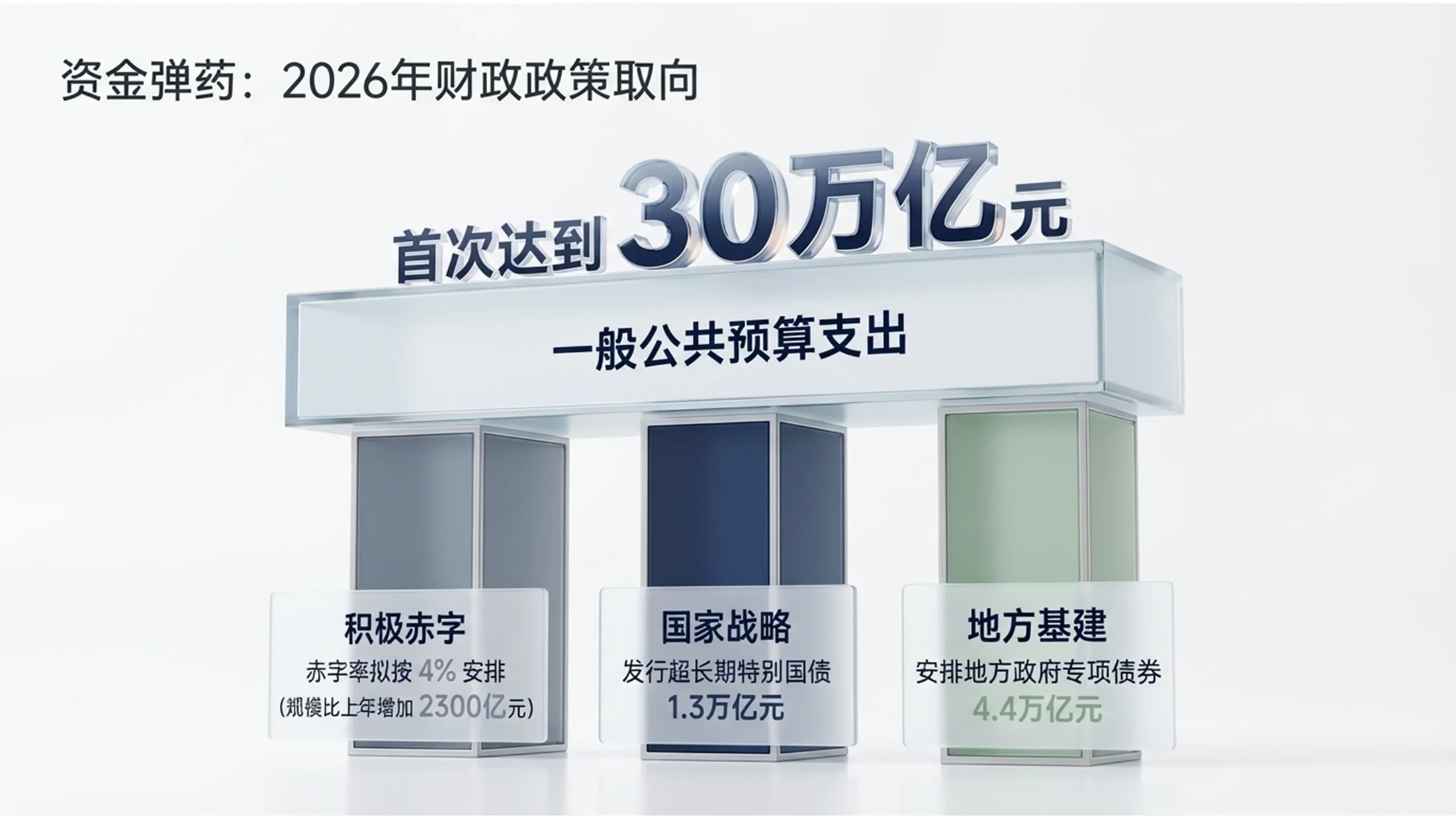 浅色3D玻璃材质政府工作报告PPT - 预览图4