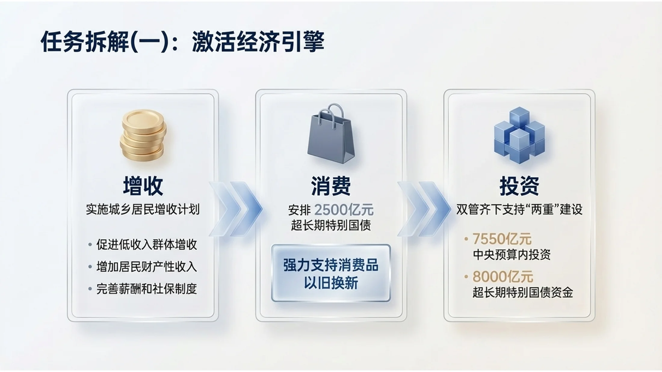 浅色3D玻璃材质政府工作报告PPT - 预览图5