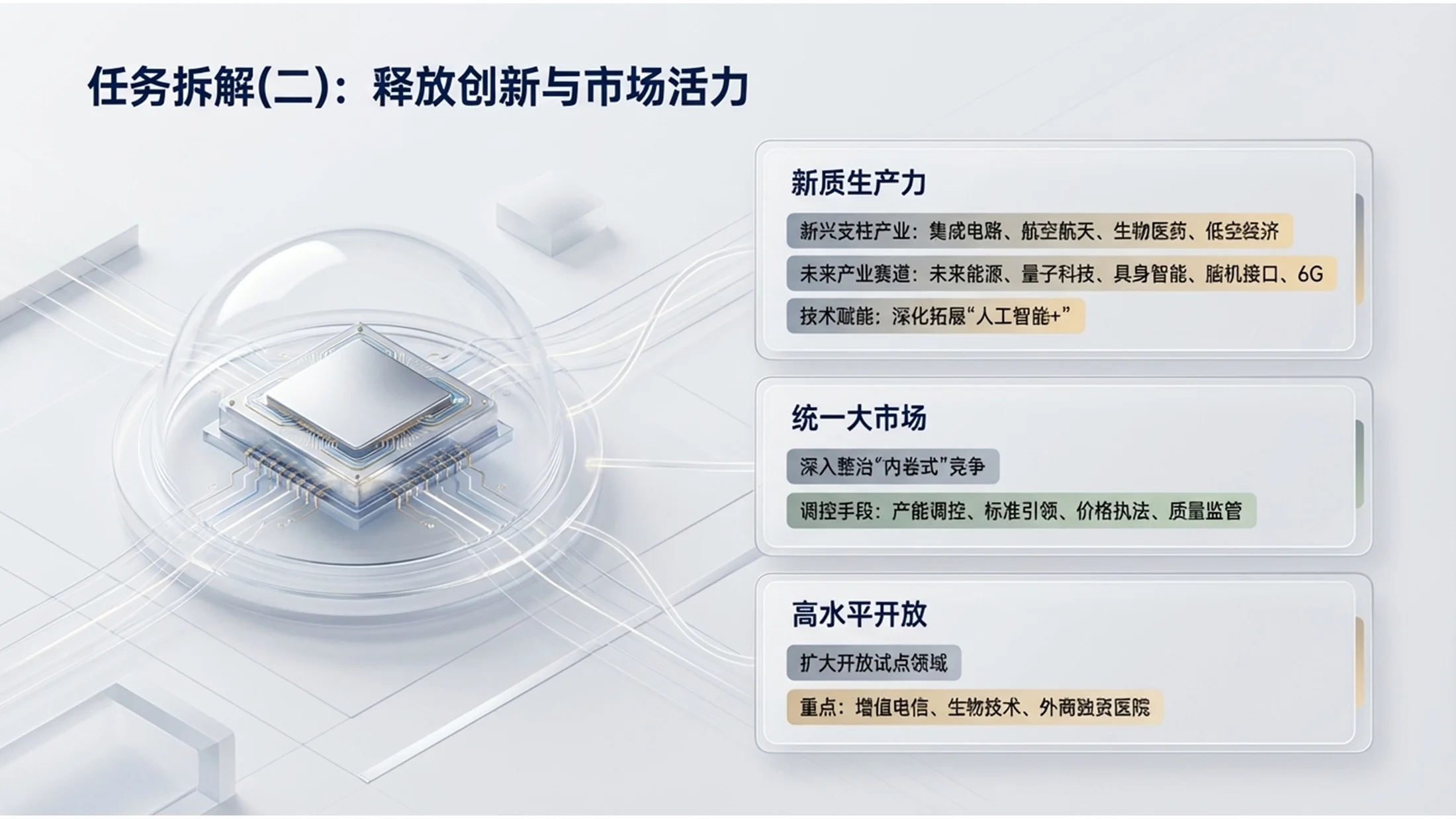 浅色3D玻璃材质政府工作报告PPT - 预览图6