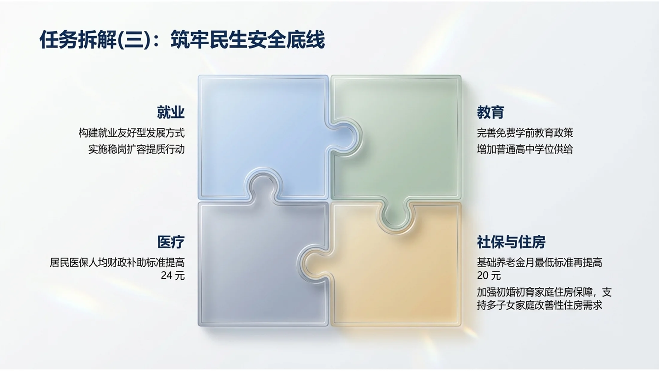 浅色3D玻璃材质政府工作报告PPT - 预览图7