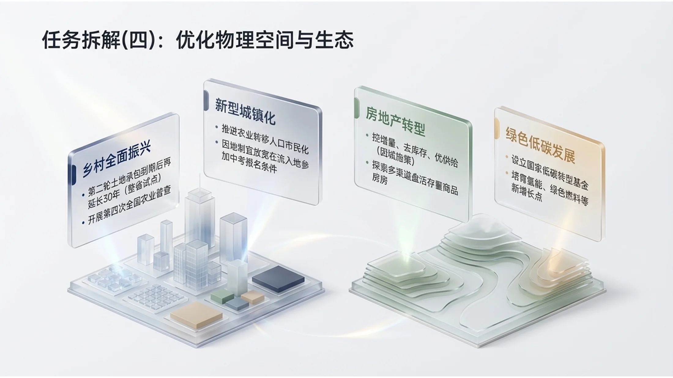 浅色3D玻璃材质政府工作报告PPT - 预览图8