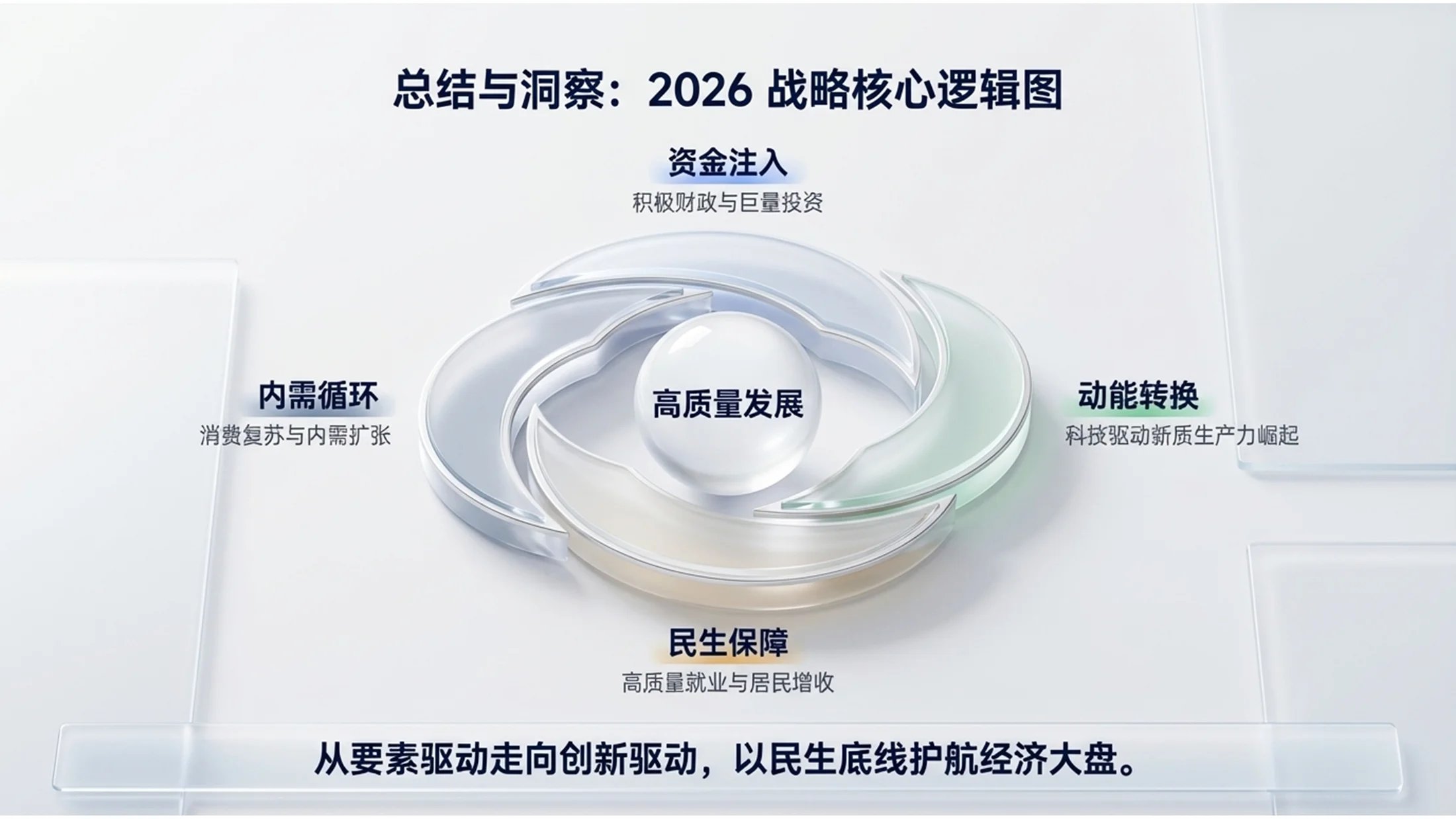 浅色3D玻璃材质政府工作报告PPT - 预览图9