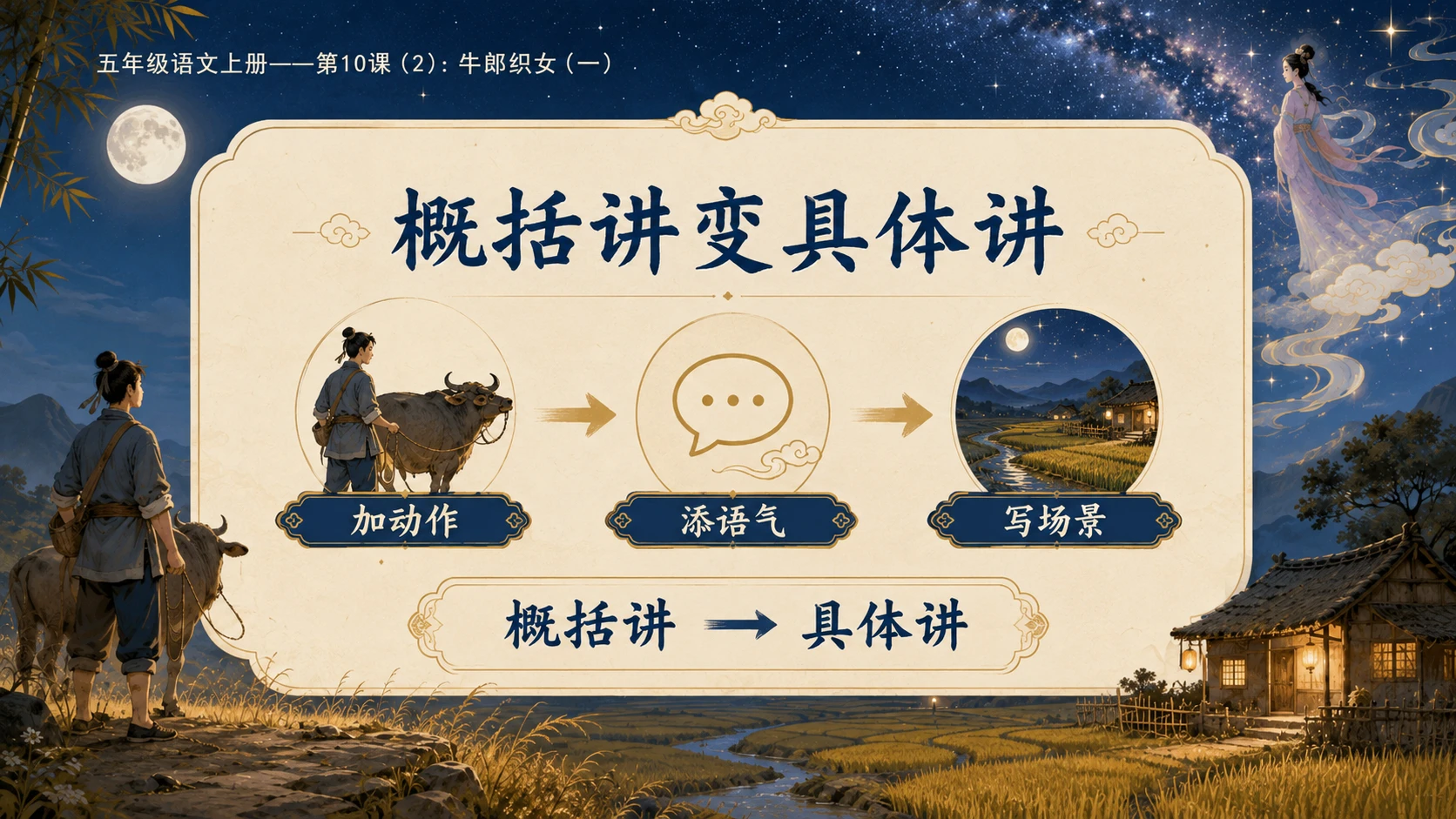 小学六年制统编教材系列课件——五年级语文上册第10课（2）：牛郎织女（一） - 预览图10