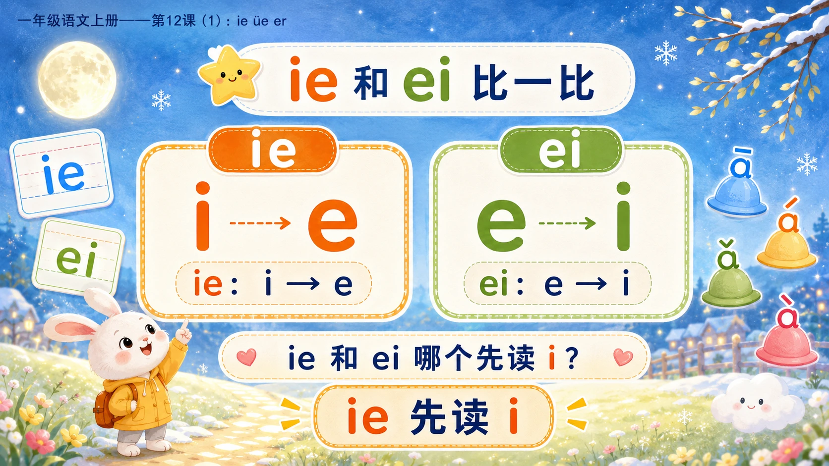 小学六年制统编教材系列课件——一年级语文上册：ie üe er（1） - 预览图10