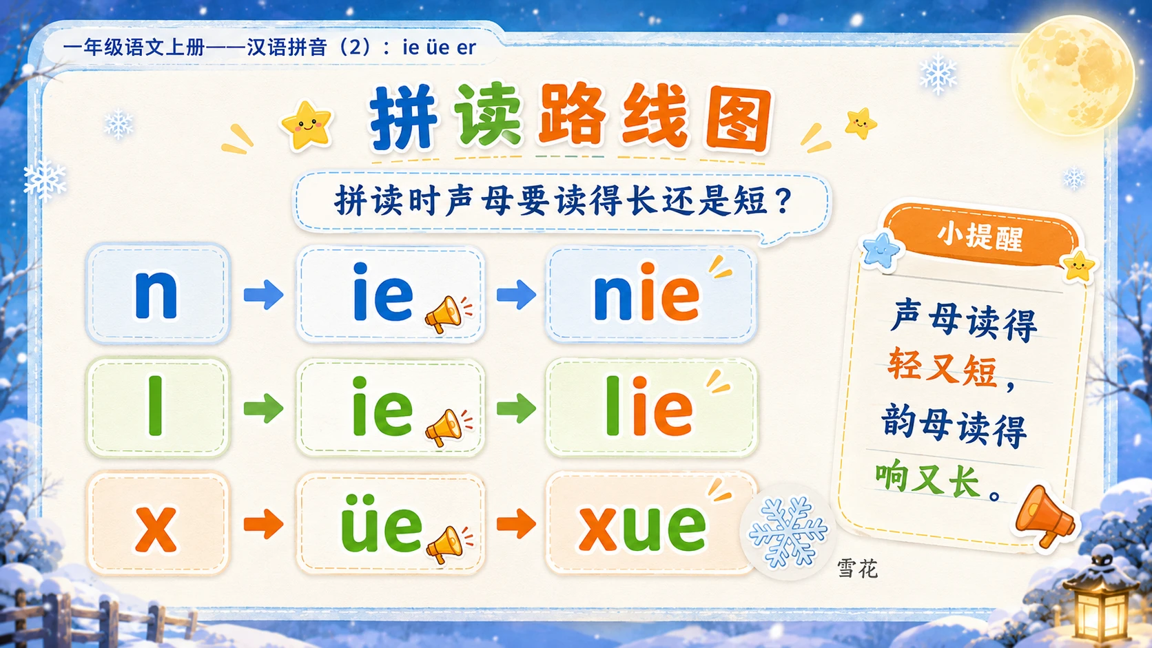 小学六年制统编教材系列课件——一年级语文上册：ie üe er（2） - 预览图4
