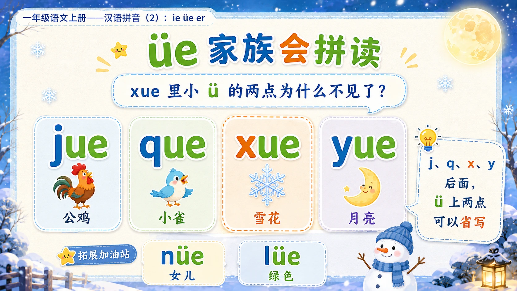 小学六年制统编教材系列课件——一年级语文上册：ie üe er（2） - 预览图6