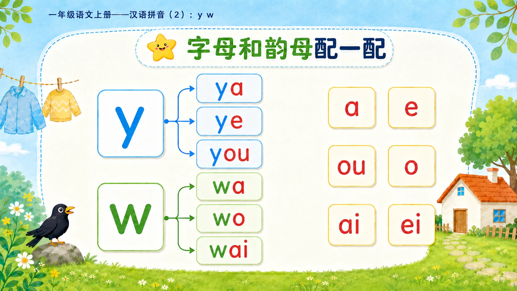 小学六年制统编教材系列课件——一年级语文上册：y w（2） - 预览图8