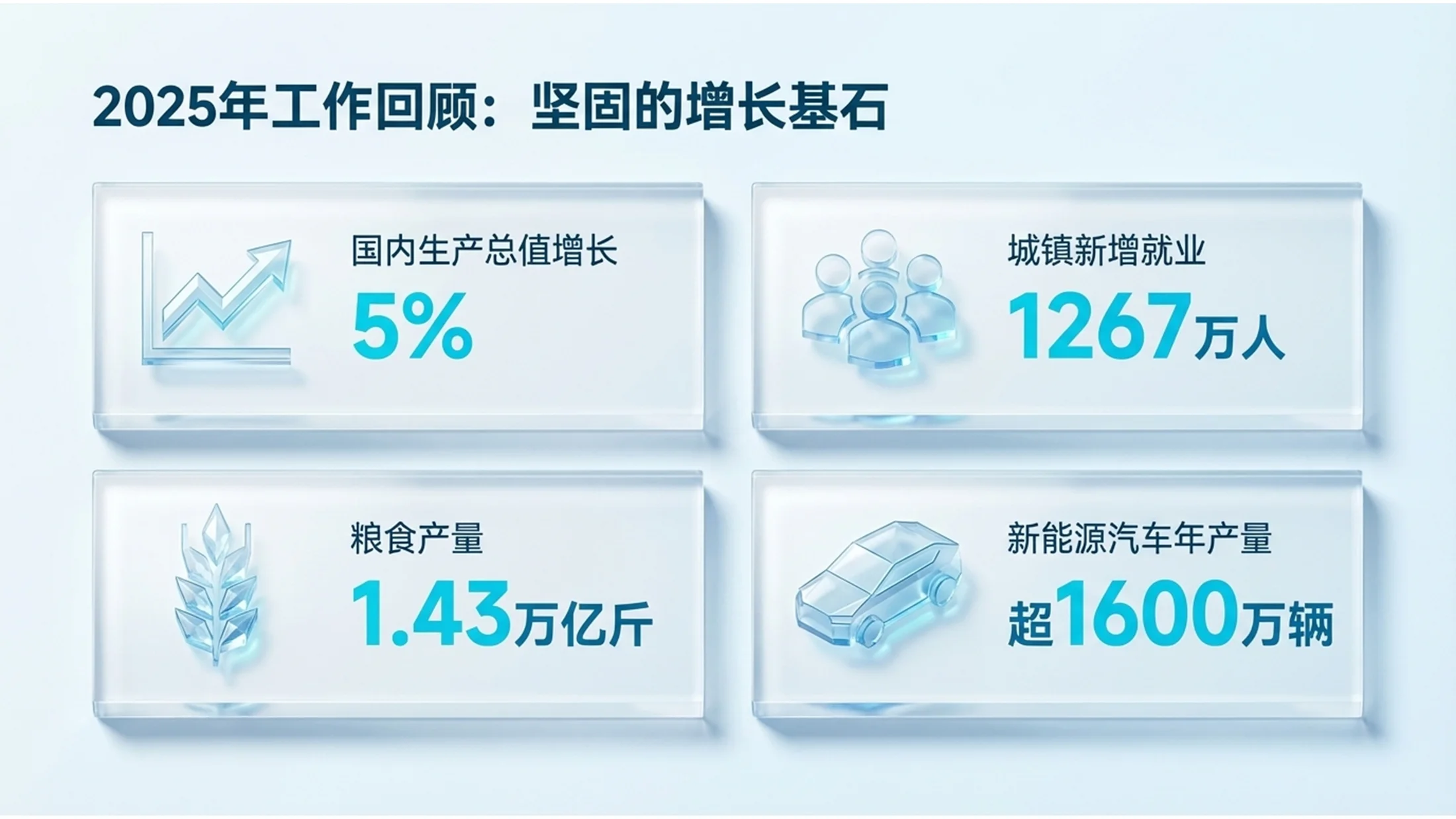 蓝色透明冰材质政府工作报告PPT - 预览图2
