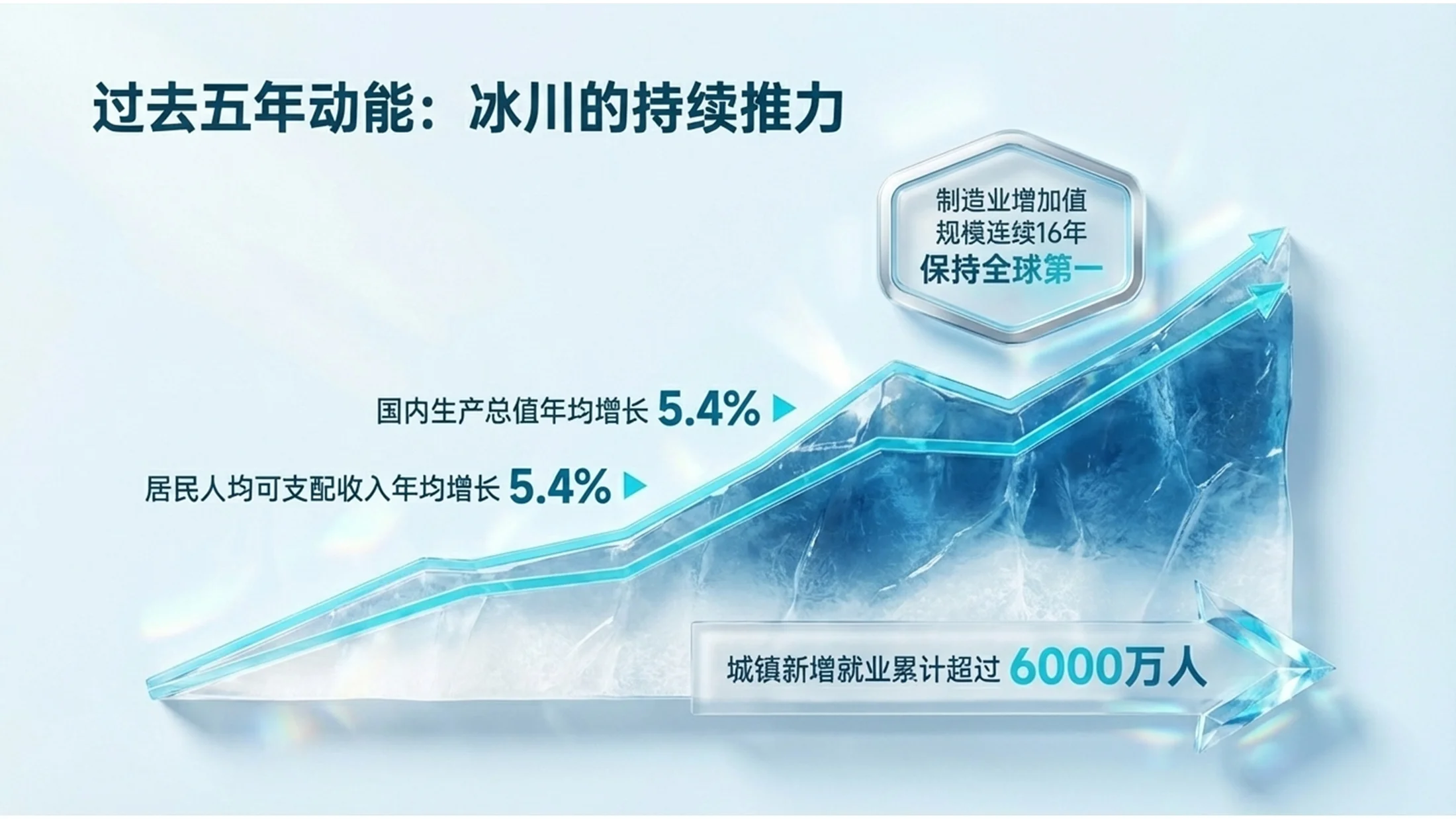 蓝色透明冰材质政府工作报告PPT - 预览图3