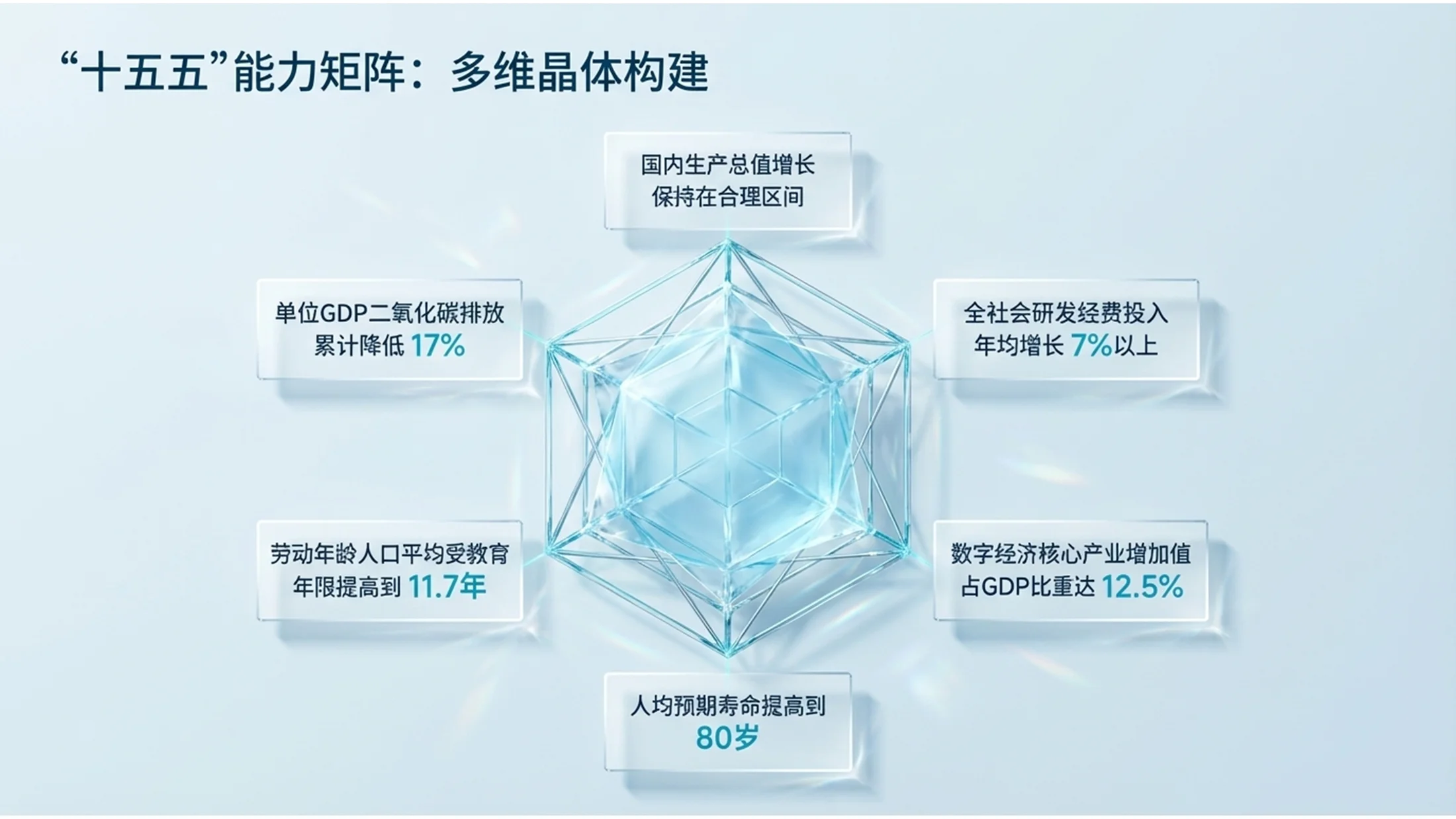 蓝色透明冰材质政府工作报告PPT - 预览图4