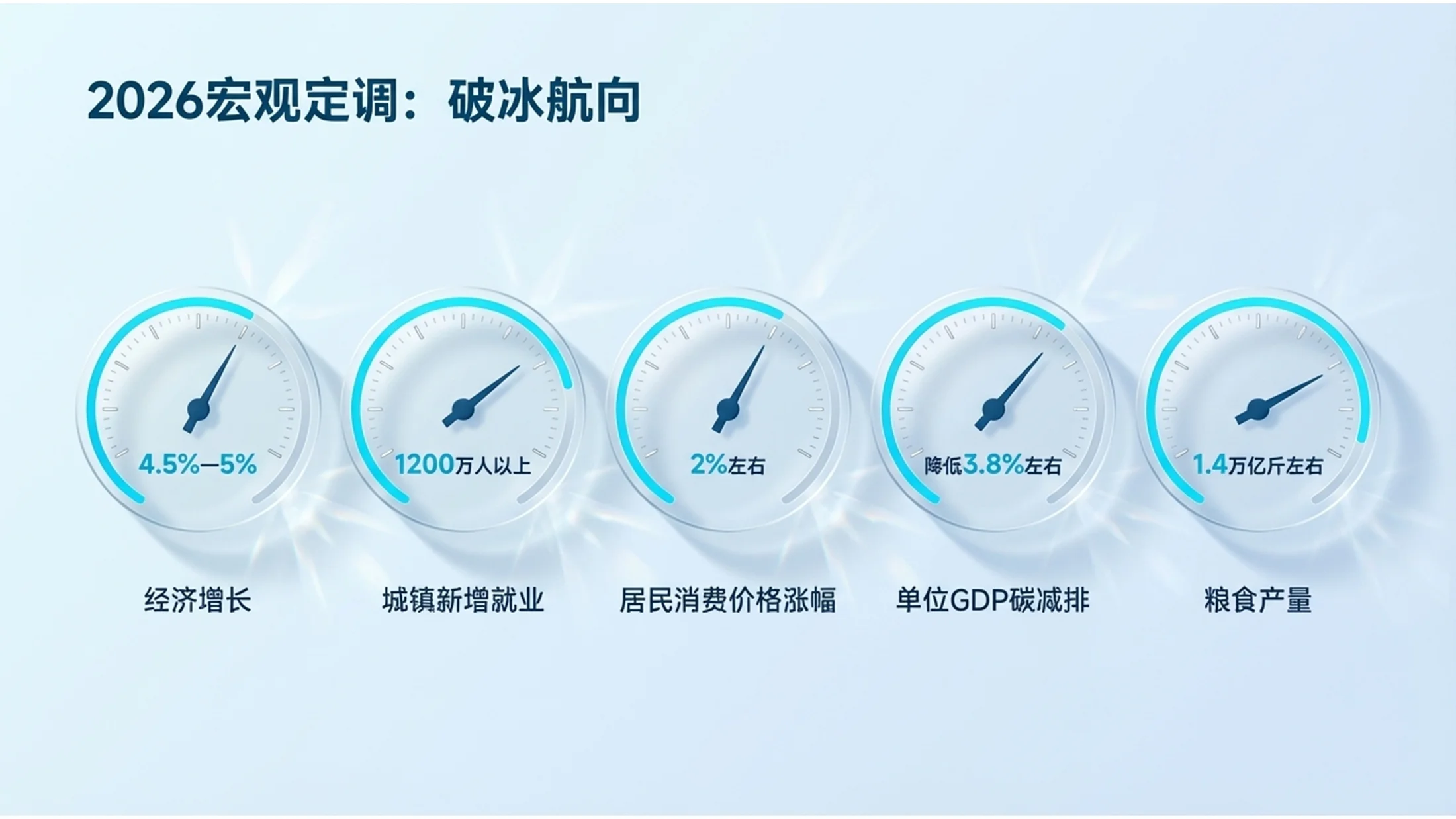 蓝色透明冰材质政府工作报告PPT - 预览图6