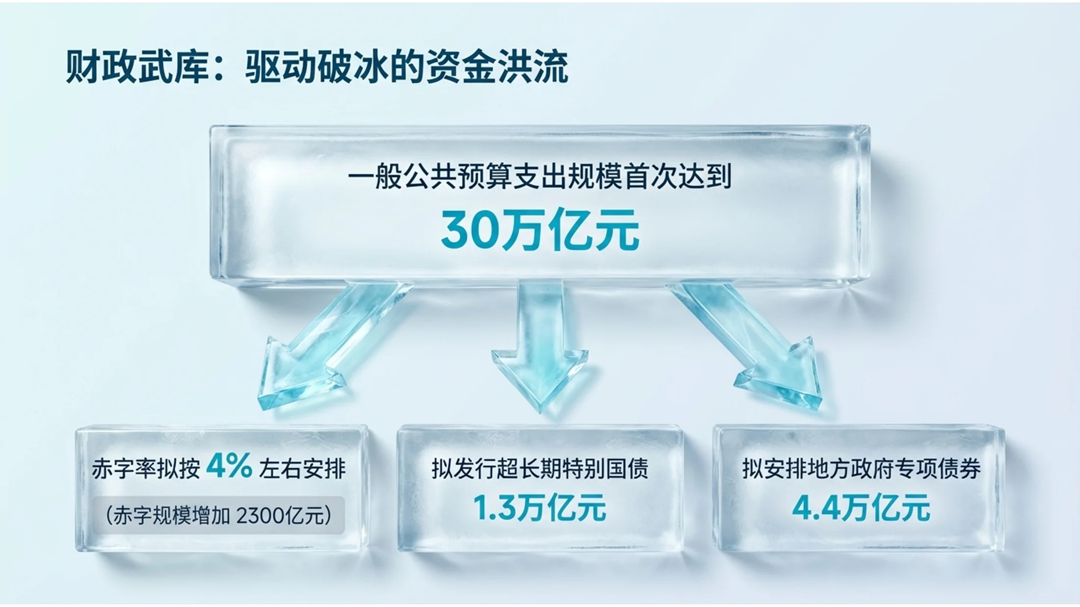 蓝色透明冰材质政府工作报告PPT - 预览图7
